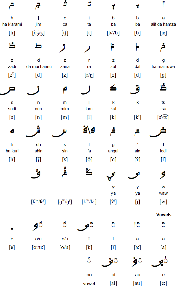 لغة الهوسا